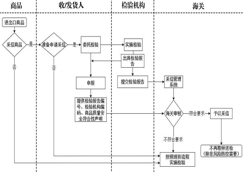 问鼎国际(中国区) - 官方网站